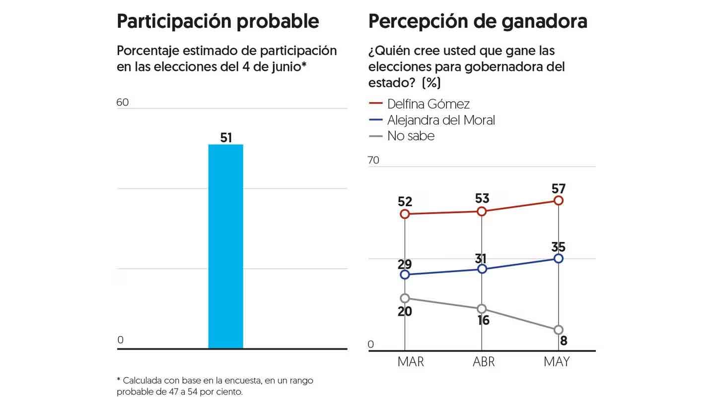 Morena vs PRI edomex