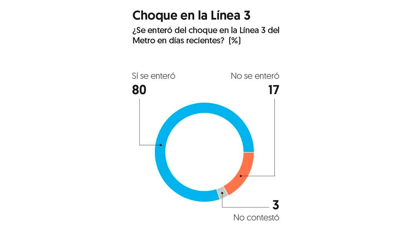 Nivel de aprobación de Sheinbaum