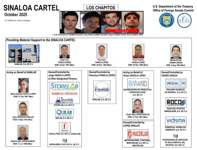 EU sanciona a red mexicana ligada a Los Chapitos por tráfico de fentanilo