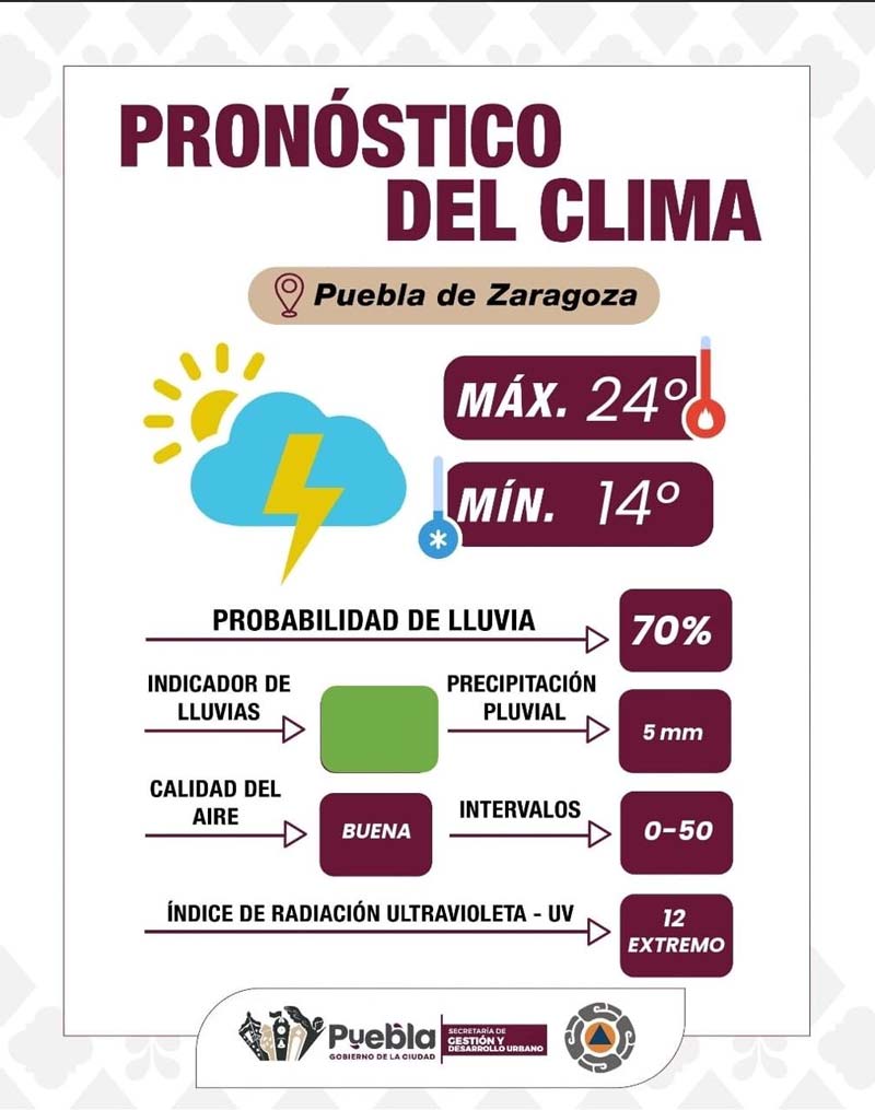 Este sábado continuarán las lluvias en Puebla, advierte Protección Civil