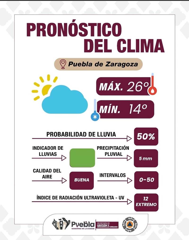 Se esperan lluvias y radiación solar intensa en Puebla