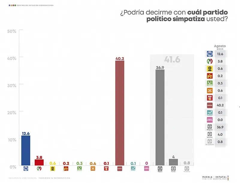 encuesta