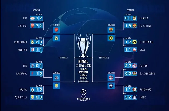 Champions