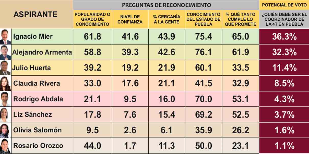 Encuesta