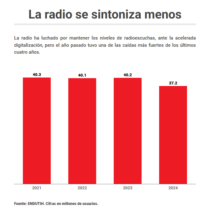 Gráfica
