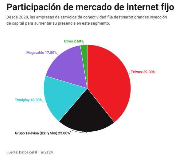 Internet