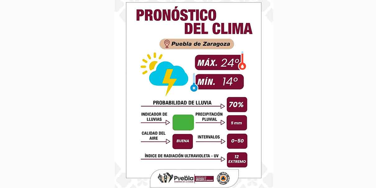 Lluvias